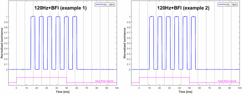 File:ASUS PG27UCDM SettlingCurves ELMB.png