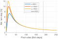Thumbnail for version as of 13:56, 7 May 2026