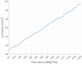 Thumbnail for version as of 18:48, 20 December 2025